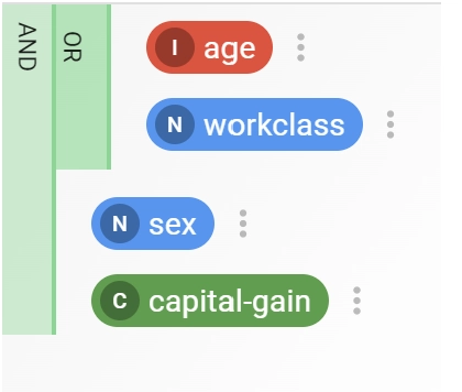 Condition nesting