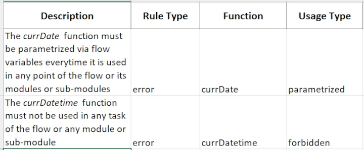 https://cdn.rulex.ai/docs/Factory/functions_frt.webp