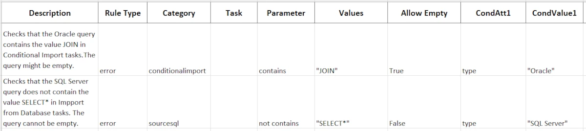 https://cdn.rulex.ai/docs/Factory/sqlquery_frt.webp